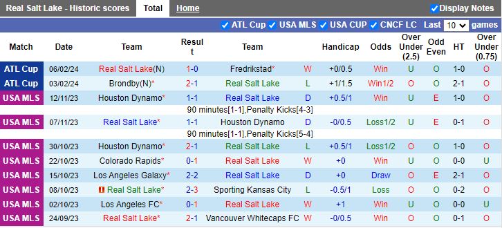 Nhận định Real Salt Lake vs KI Klaksvik, 20h00 ngày 9/2 - Ảnh 2