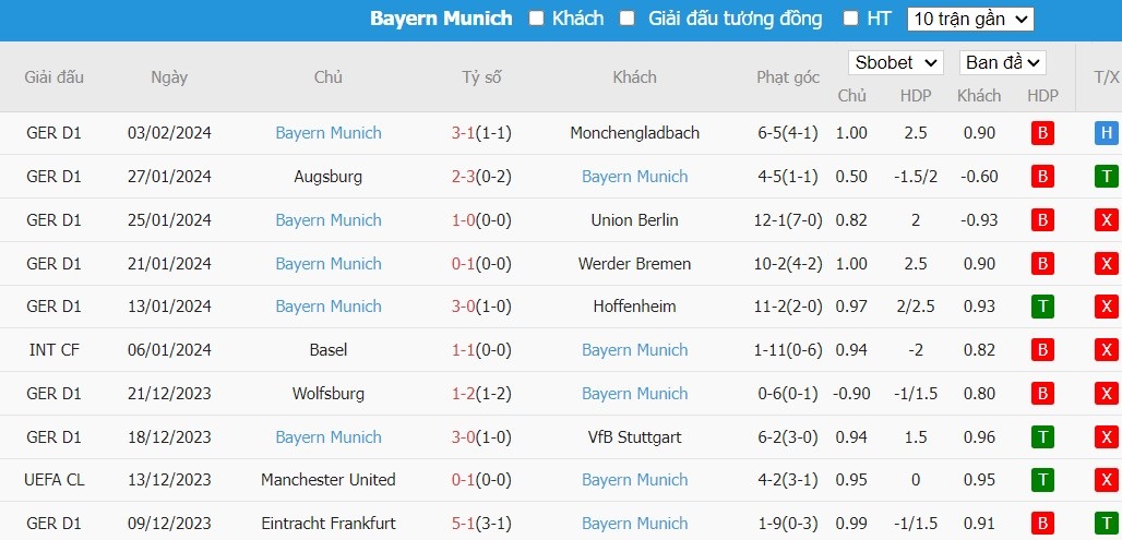 Kèo thẻ phạt ngon ăn Bayer Leverkusen vs Bayern Munich, 0h30 ngày 11/02 - Ảnh 2