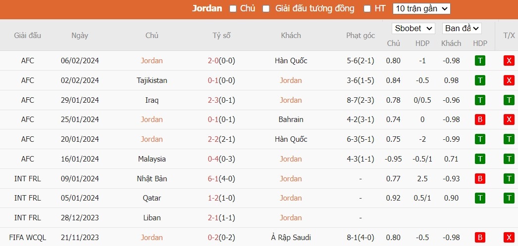 Kèo thẻ phạt ngon ăn Jordan vs Qatar, 22h ngày 10/02 - Ảnh 1