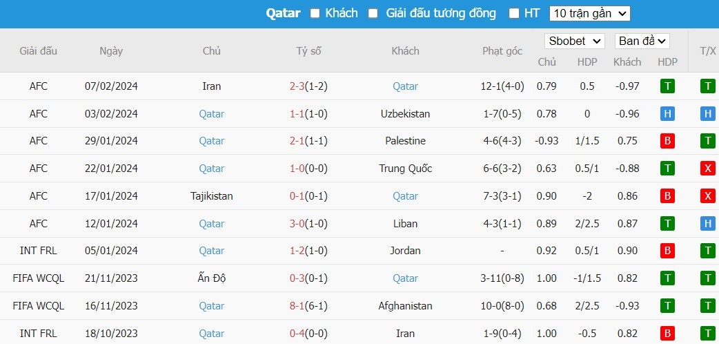 Kèo thẻ phạt ngon ăn Jordan vs Qatar, 22h ngày 10/02 - Ảnh 2