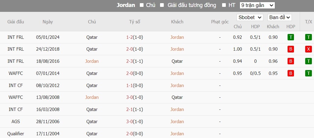 Kèo thẻ phạt ngon ăn Jordan vs Qatar, 22h ngày 10/02 - Ảnh 3