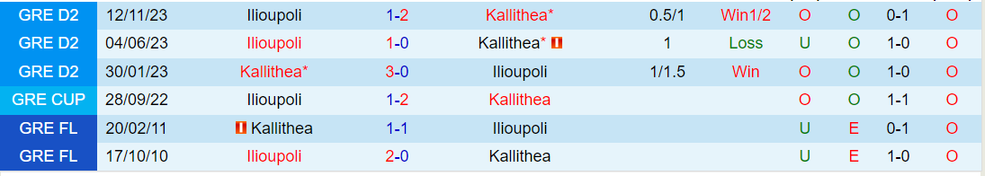 Nhận định Kallithea vs Ilioupoli, lúc 21h00 ngày 12/2 - Ảnh 3