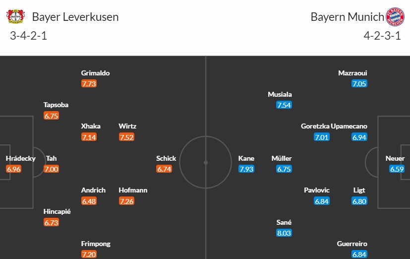 Soi kèo phạt góc Bayer Leverkusen vs Bayern Munich, 0h30 ngày 11/02 - Ảnh 2
