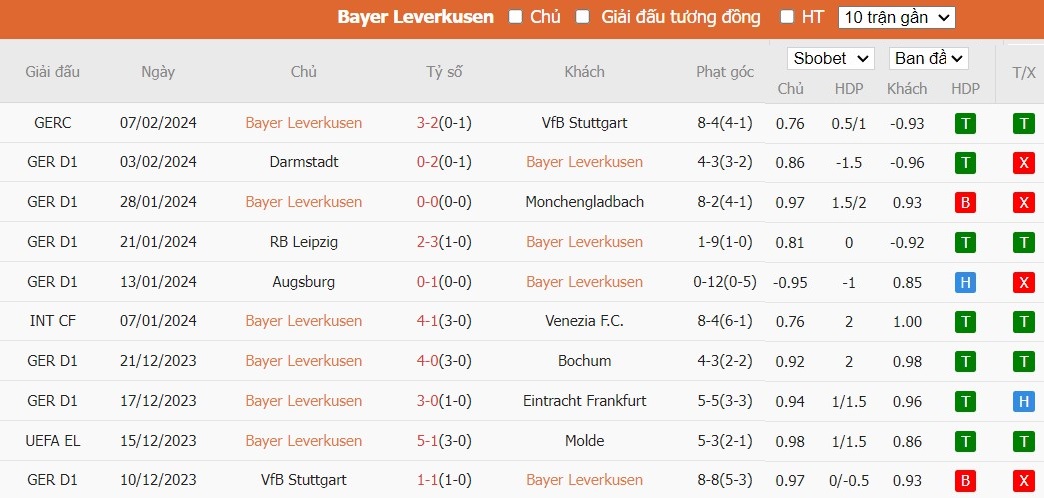 Soi kèo phạt góc Bayer Leverkusen vs Bayern Munich, 0h30 ngày 11/02 - Ảnh 3