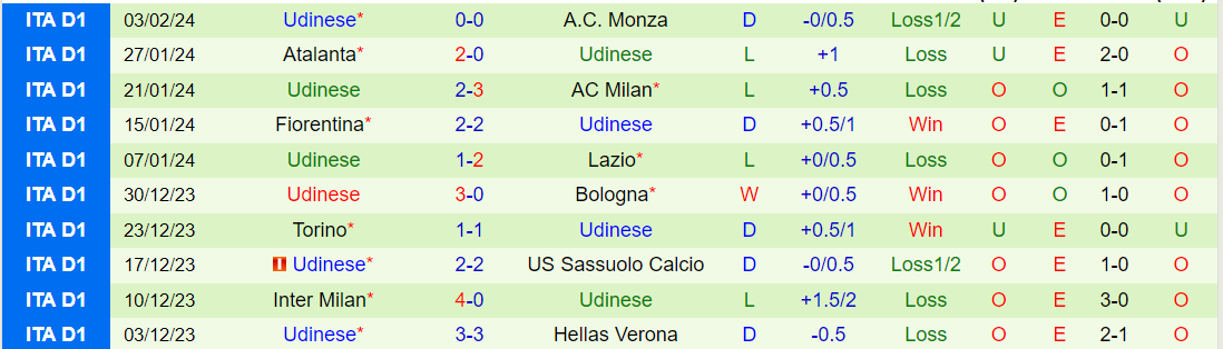 Nhận định Juventus vs Udinese, lúc 2h45 ngày 13/2 - Ảnh 2