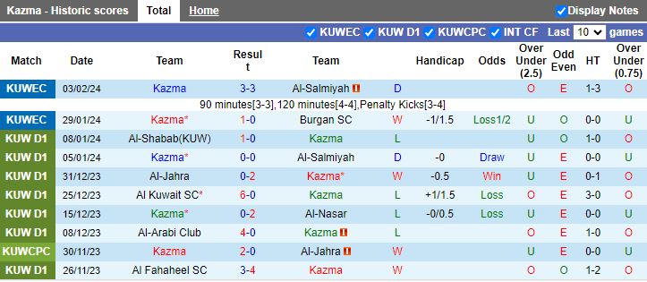 Nhận định Kazma vs Khaitan, 20h45 ngày 13/2 - Ảnh 1