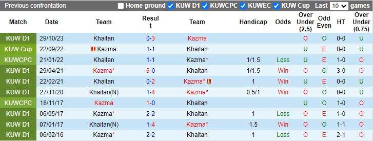 Nhận định Kazma vs Khaitan, 20h45 ngày 13/2 - Ảnh 3