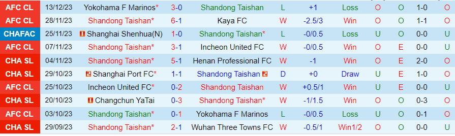 Nhận định Shandong Taishan vs Kawasaki Frontale, 17h00 ngày 13/2 - Ảnh 2