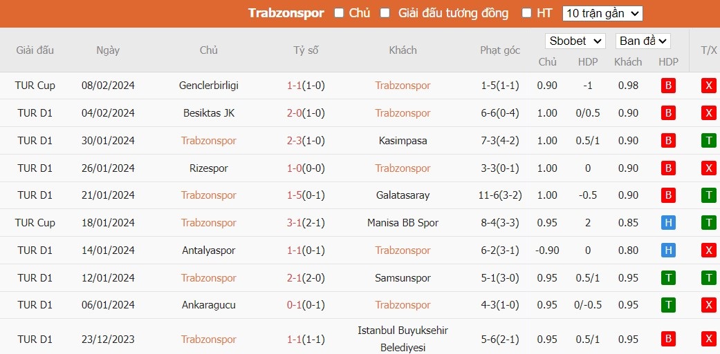 Soi kèo phạt góc Trabzonspor vs Hatayspor, 21h00 ngày 12/02 - Ảnh 2