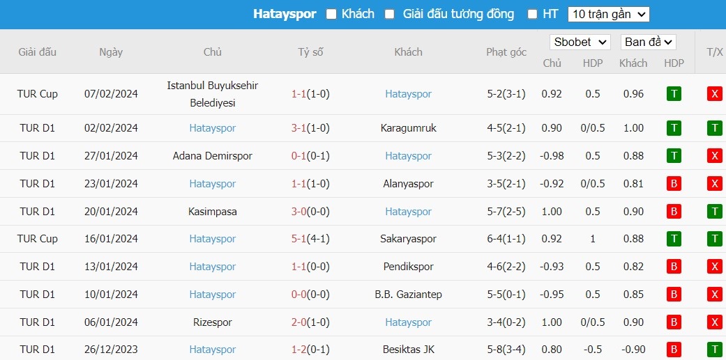 Soi kèo phạt góc Trabzonspor vs Hatayspor, 21h00 ngày 12/02 - Ảnh 3