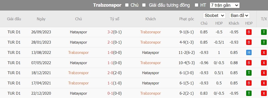 Soi kèo phạt góc Trabzonspor vs Hatayspor, 21h00 ngày 12/02 - Ảnh 4