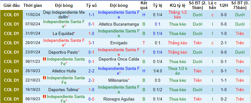 Nhận định Independiente Santa Fe vs Deportivo Cali, 8h20 ngày 14/2 - Ảnh 1
