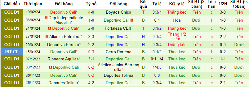 Nhận định Independiente Santa Fe vs Deportivo Cali, 8h20 ngày 14/2 - Ảnh 2