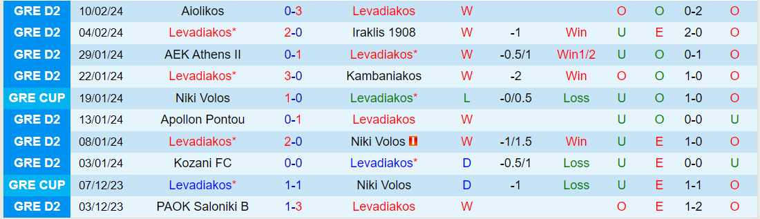 Nhận định Levadiakos vs Makedonikos, lúc 20h00 ngày 14/2 - Ảnh 1