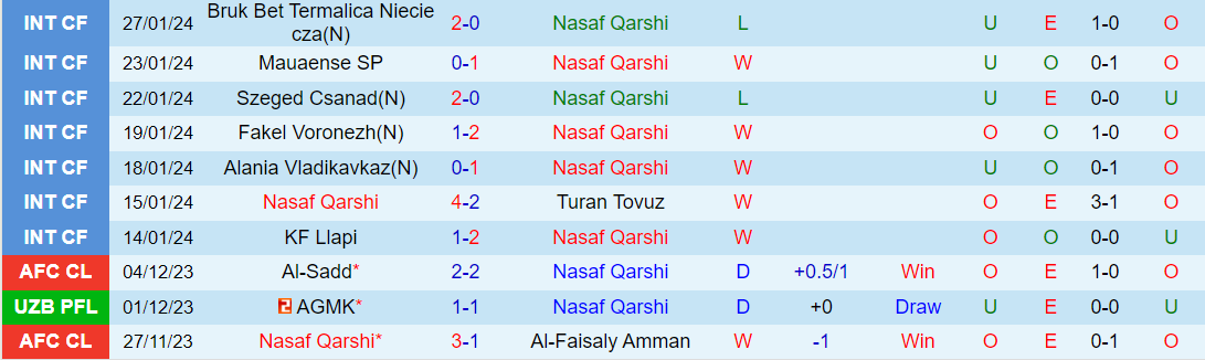 Nhận định Nasaf Qarshi vs Al Ain, lúc 21h00 ngày 14/2 - Ảnh 1