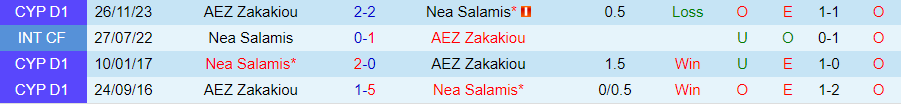 Nhận định Nea Salamis vs AEZ Zakakiou, 00h00 ngày 16/2 - Ảnh 3