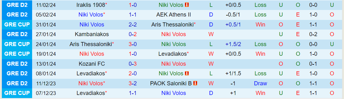 Nhận định Niki Volos vs Aiolikos, lúc 20h00 ngày 14/2 - Ảnh 1