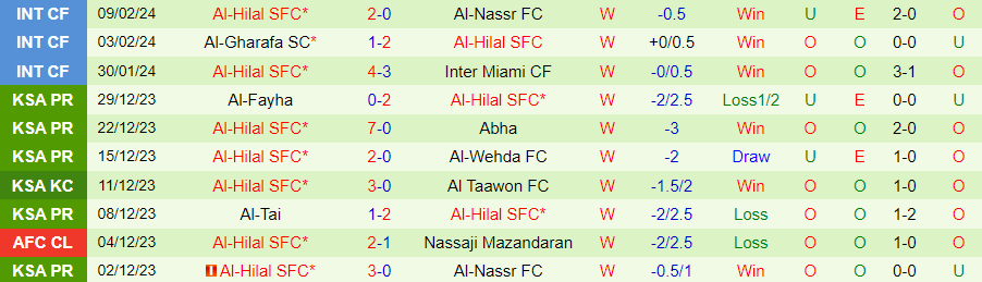 Nhận định Sepahan vs Al-Hilal, 23h00 ngày 15/2 - Ảnh 1