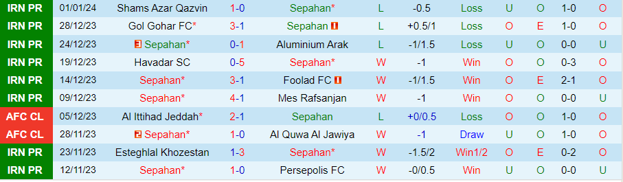 Nhận định Sepahan vs Al-Hilal, 23h00 ngày 15/2 - Ảnh 2