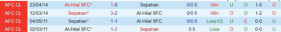 Nhận định Sepahan vs Al-Hilal, 23h00 ngày 15/2 - Ảnh 3