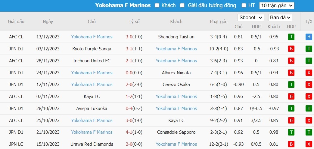 Soi kèo phạt góc Bangkok United FC vs Yokohama F Marinos, 19h ngày 14/02 - Ảnh 2