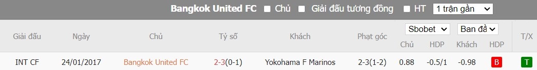 Soi kèo phạt góc Bangkok United FC vs Yokohama F Marinos, 19h ngày 14/02 - Ảnh 3
