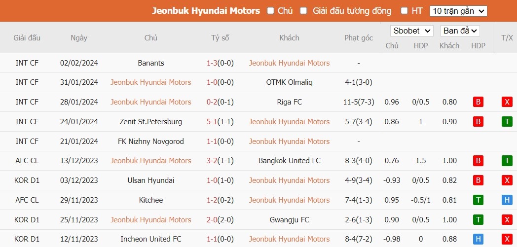 Soi kèo phạt góc Jeonbuk Hyundai Motors vs Pohang Steelers, 17h00 ngày 14/02 - Ảnh 1