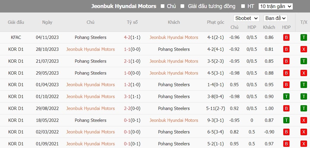 Soi kèo phạt góc Jeonbuk Hyundai Motors vs Pohang Steelers, 17h00 ngày 14/02 - Ảnh 3