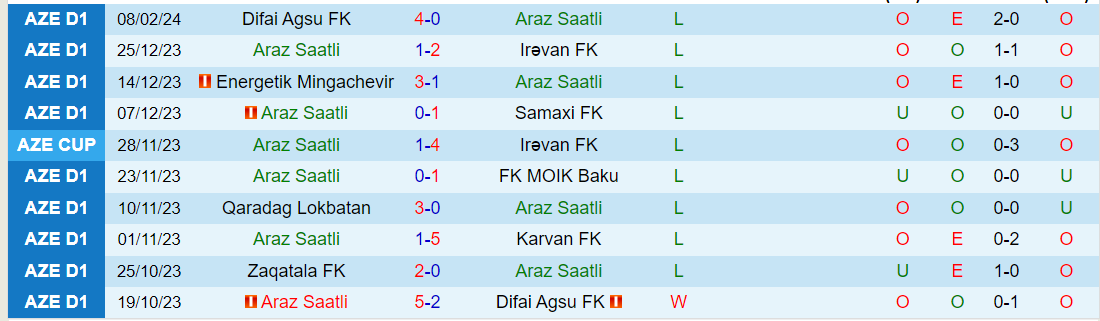Nhận định Araz Saatli vs Zaqatala FK, lúc 18h00 ngày 15/2 - Ảnh 1