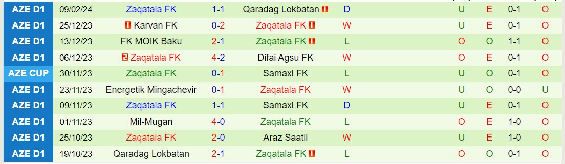 Nhận định Araz Saatli vs Zaqatala FK, lúc 18h00 ngày 15/2 - Ảnh 2