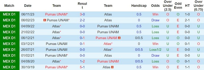 Nhận định Atlas vs Pumas UNAM, 10h ngày 15/2 - Ảnh 3