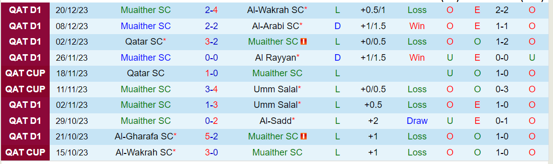 Nhận định Muaither SC vs Al Duhail SC, lúc 22h30 ngày 17/2 - Ảnh 1
