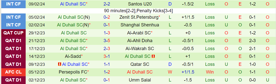 Nhận định Muaither SC vs Al Duhail SC, lúc 22h30 ngày 17/2 - Ảnh 2