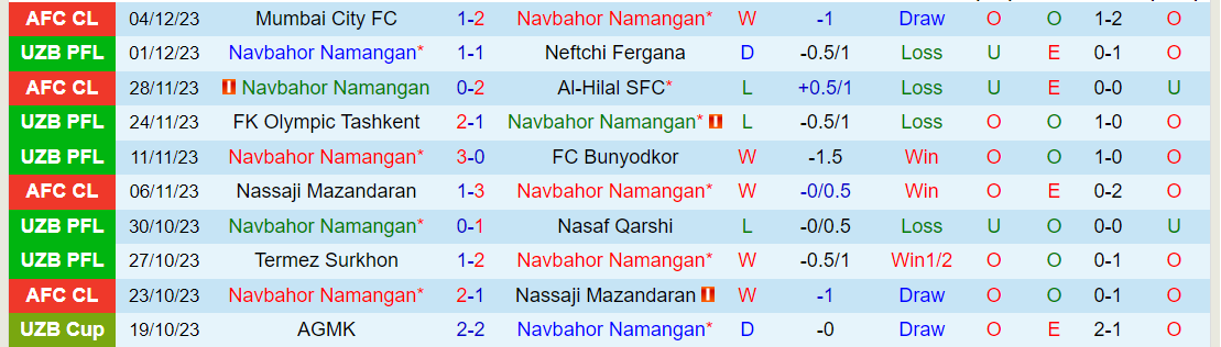 Nhận định Navbahor Namangan vs Al Ittihad, lúc 21h00 ngày 15/2 - Ảnh 1
