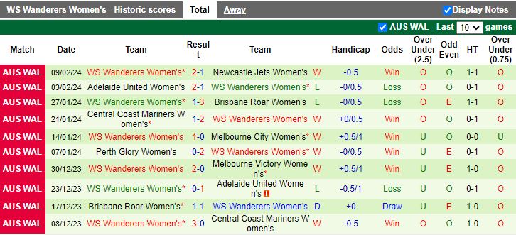Nhận định Nữ Melbourne Victory vs Nữ WS Wanderers, 15h00 ngày 16/2 - Ảnh 2