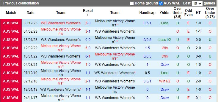 Nhận định Nữ Melbourne Victory vs Nữ WS Wanderers, 15h00 ngày 16/2 - Ảnh 3