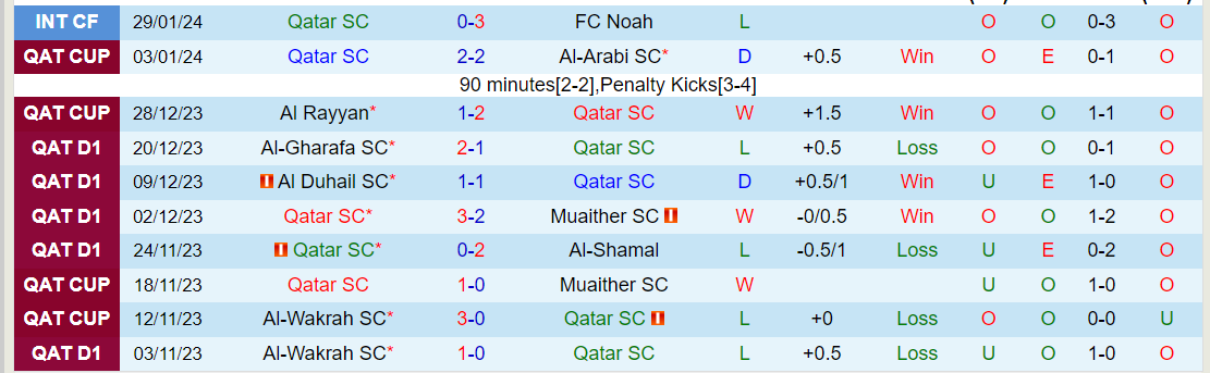Nhận định Qatar SC vs Al Rayyan, lúc 0h30 ngày 17/2 - Ảnh 1