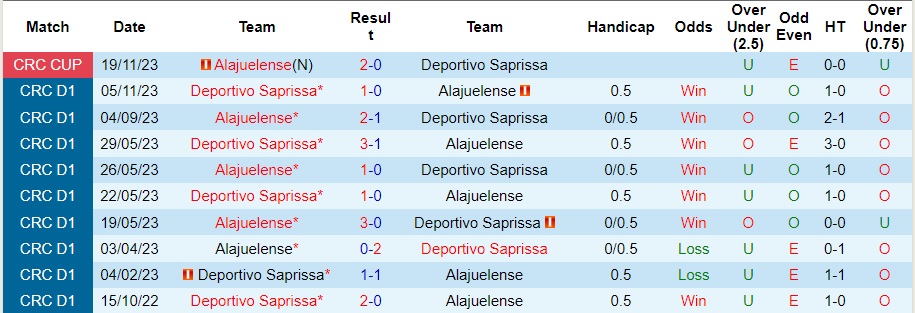 Nhận định Deportivo Saprissa vs Alajuelense, 10h ngày 17/2 - Ảnh 3