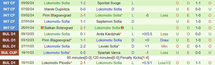 Nhận định Hebar vs Lokomotiv Sofia, 22h30 ngày 16/2 - Ảnh 1