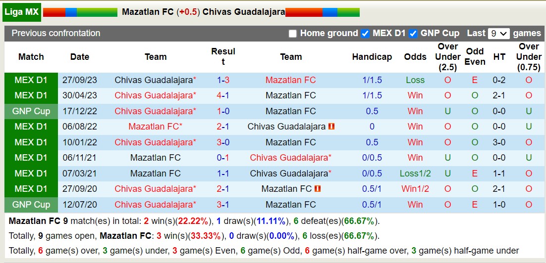 Nhận định Mazatlan vs Chivas Guadalajara, 10h ngày 17/2 - Ảnh 3