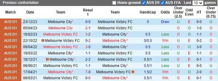 Nhận định Melbourne City vs Melbourne Victory, 15h45 ngày 17/2 - Ảnh 3