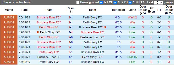Nhận định Perth Glory vs Brisbane Roar, 17h45 ngày 17/2 - Ảnh 3
