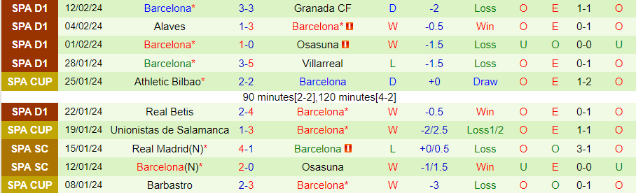 Nhận định Celta Vigo vs Barcelona, 00h30 ngày 18/2 - Ảnh 1