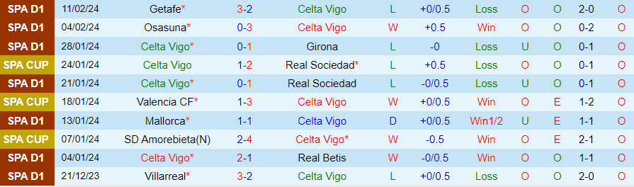 Nhận định Celta Vigo vs Barcelona, 00h30 ngày 18/2 - Ảnh 2