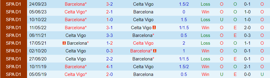 Nhận định Celta Vigo vs Barcelona, 00h30 ngày 18/2 - Ảnh 3