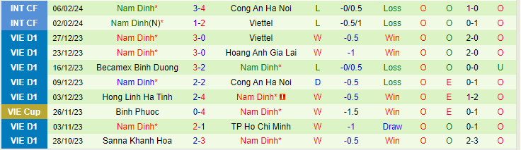 Nhận định Hải Phòng vs Nam Định, lúc 19h15 ngày 17/2 - Ảnh 2