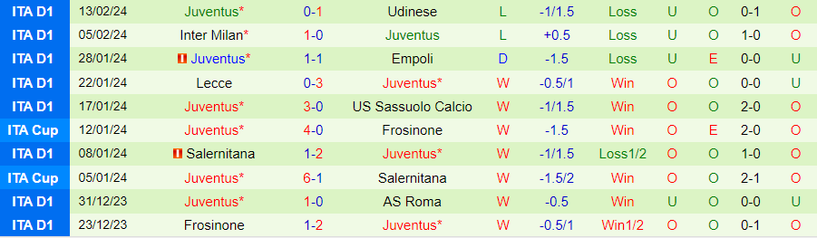 Nhận định Hellas Verona vs Juventus, 21h30 ngày 17/2 - Ảnh 1
