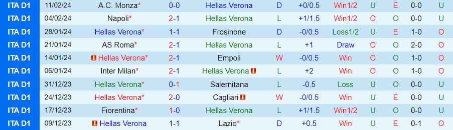 Nhận định Hellas Verona vs Juventus, 21h30 ngày 17/2 - Ảnh 2