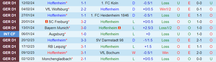 Nhận định Hoffenheim vs Union Berlin, 21h30 ngày 17/2 - Ảnh 2