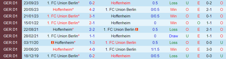 Nhận định Hoffenheim vs Union Berlin, 21h30 ngày 17/2 - Ảnh 3